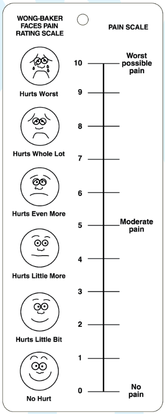 Pain Assessment Card - CornellSurgical.com