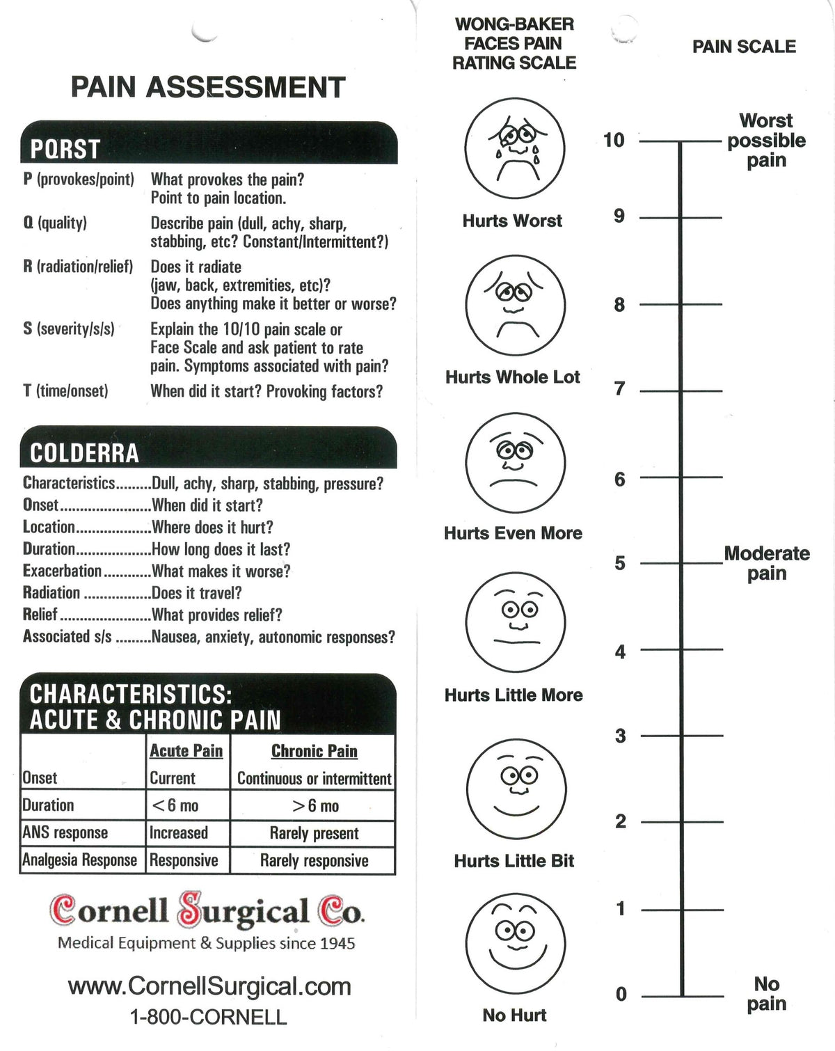 Pain Control Card Pain Assessment Card – CornellSurgical.com