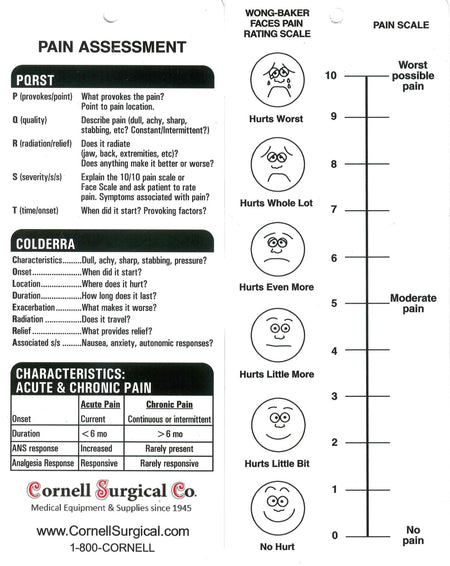 Pain Assessment Card - CornellSurgical.com