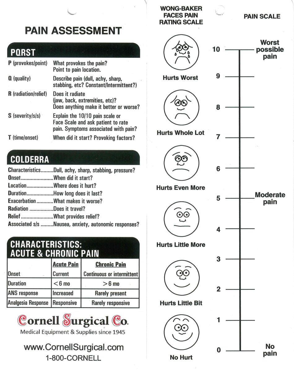 Pain Assessment Card